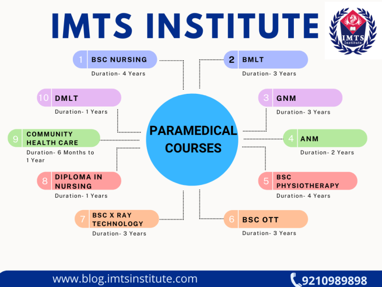 Paramedical Courses After 12th List, Admission, Eligibility & Fee