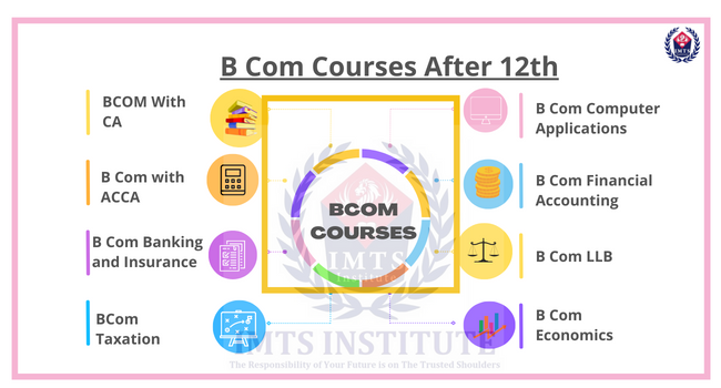 BCom Courses after 12th