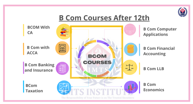 B.Com Courses After 12th: Admission, Eligibility, Syllabus, Fee & Scope