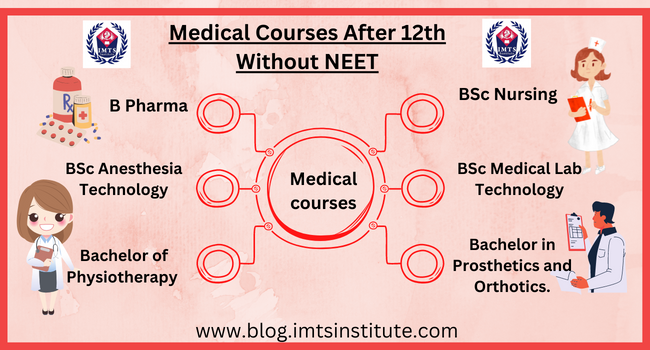 Medical Courses after 12th Without NEET