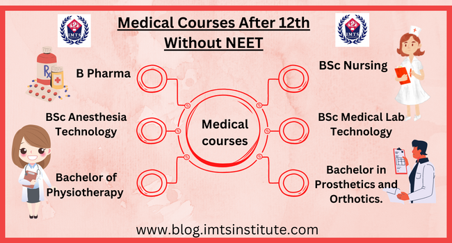 Medical Courses After 12th Without NEET: List, Admission, Fee & Process