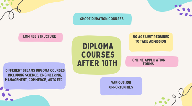 Diploma Courses After 10th