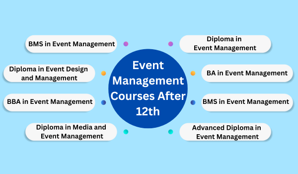 Event management courses after 12th