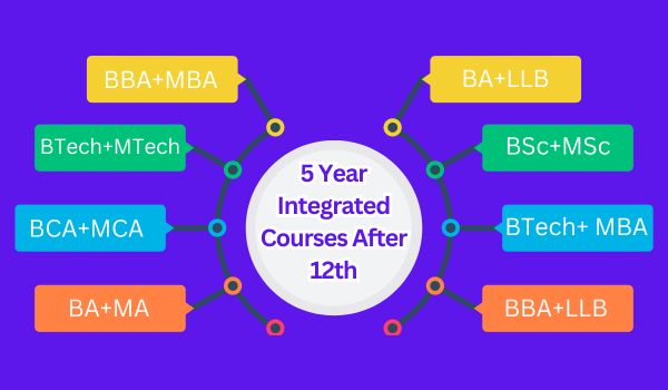 5 Year Integrated Courses After 12th