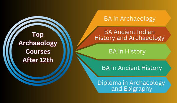 Archaeology Courses after 12th