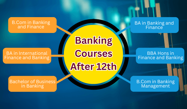 Banking Courses After 12th 