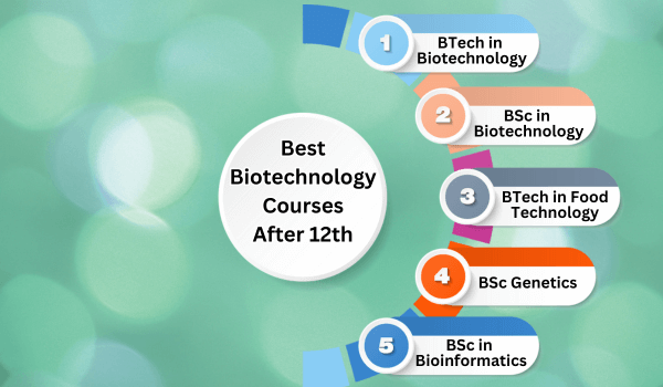 Best Biotechnology courses after 12th 