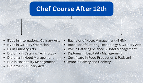 Chef Courses After 12th 