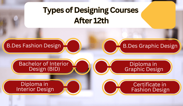 Designing Courses After 12th