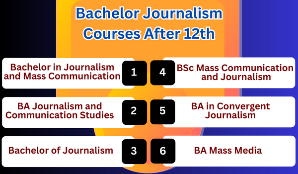 Journalism Courses After 12th