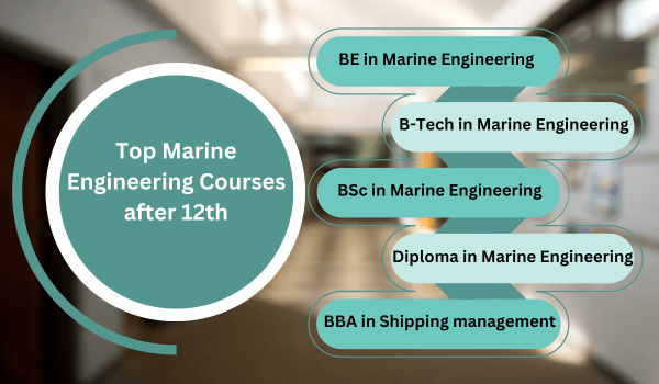 Marine Engineering Courses after 12th 