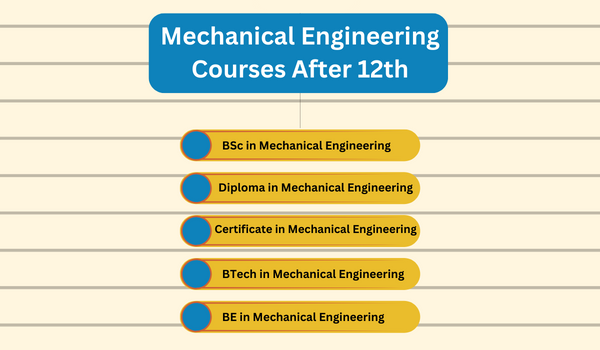 Mechanical Engineering Courses After 12th