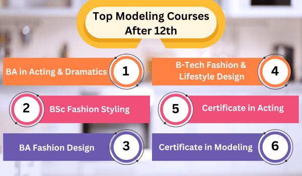 Modeling Courses after 12th 