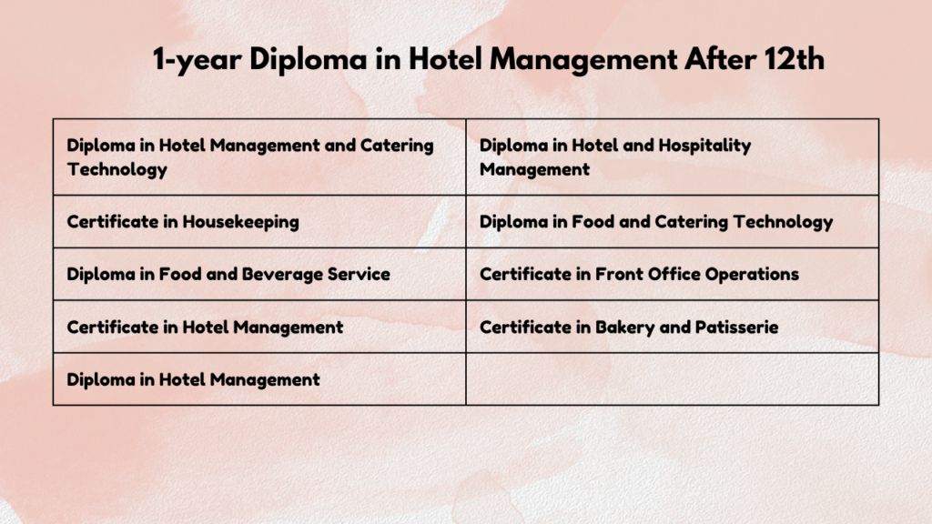 1-year Diploma in Hotel Management After 12th