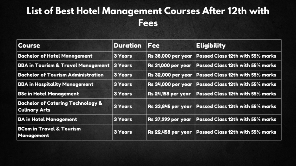 List of Best Hotel Management Courses After 12th with Fees 