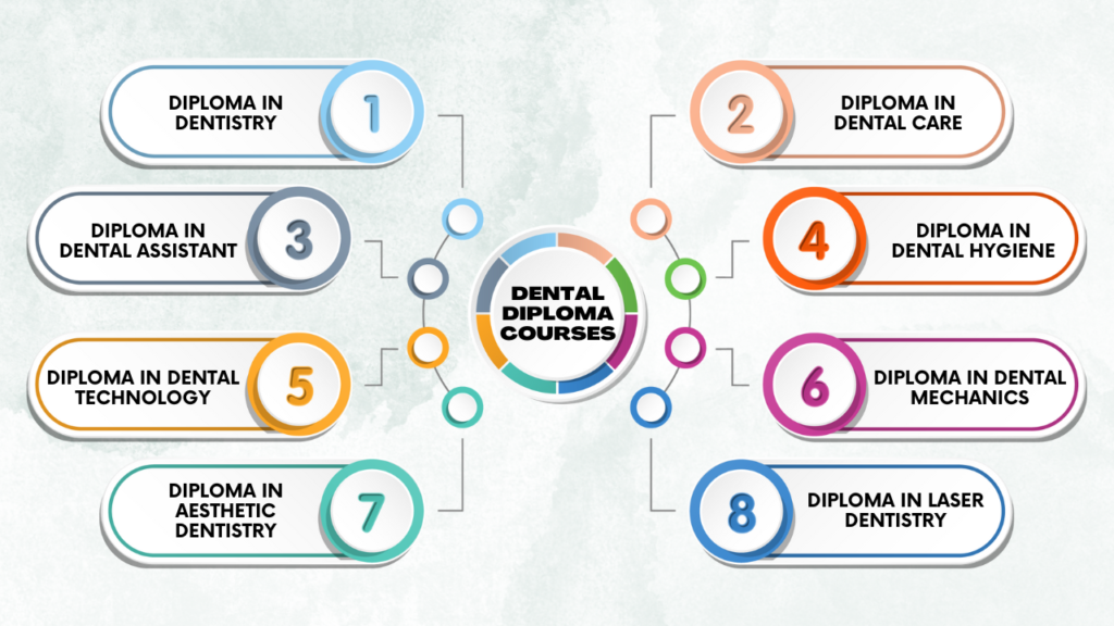 dental implant center in Dwarka And Love - How They Are The Same