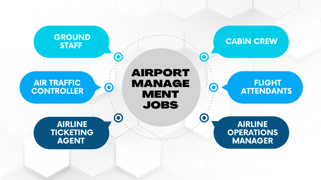 Airport Management Jobs