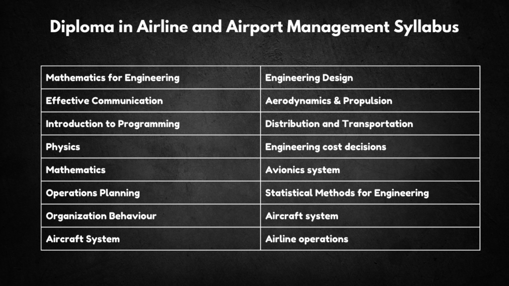 Diploma in Airline and Airport Management Syllabus